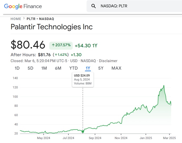 Palantir Stock: Analysts Adjust Forecasts Following Market Rally Palantir Stock: Analysts Adjust Forecasts Following Market Rally