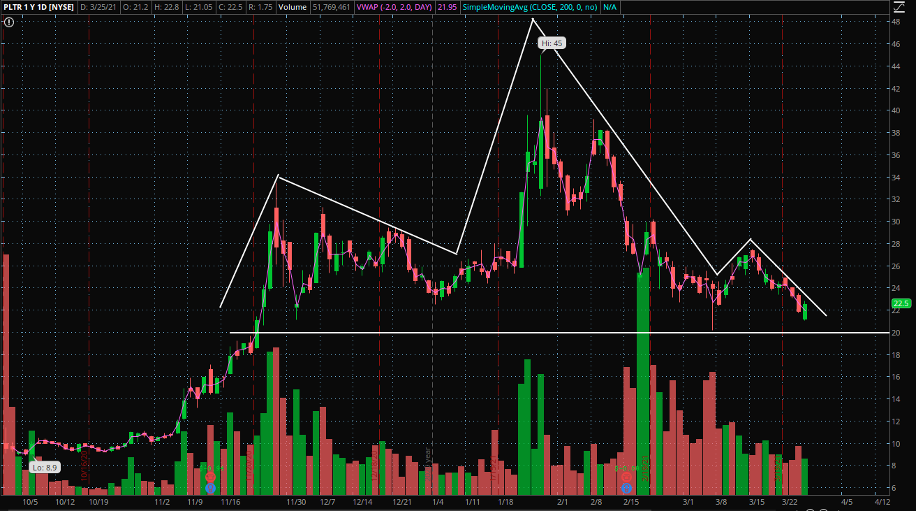 Palantir Stock Before May 5th: Is It A Buy? Palantir Stock Before May 5th: Is It A Buy?