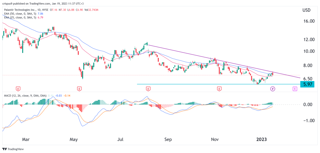 Palantir Stock Before May 5th: Is It A Smart Investment? Palantir Stock Before May 5th: Is It A Smart Investment?