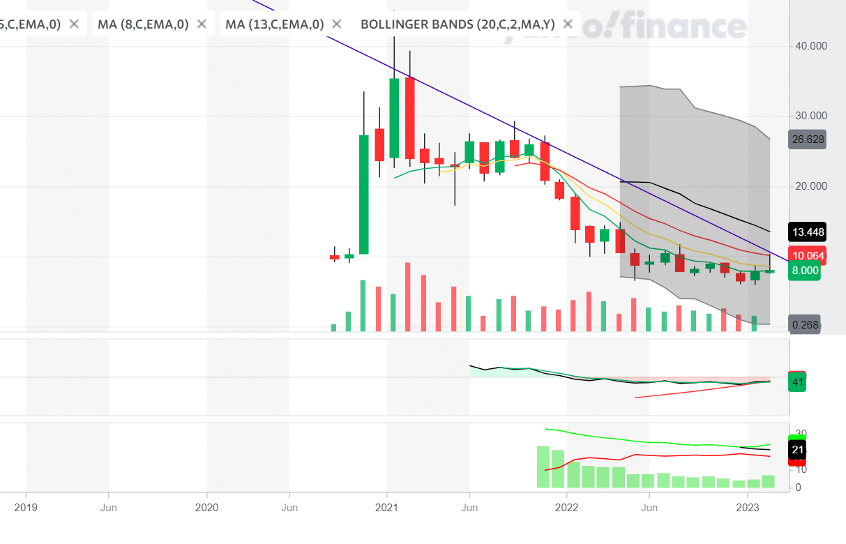 Palantir Stock Before May 5th: Wall Street's Prediction And What It Means For Investors Palantir Stock Before May 5th: Wall Street's Prediction And What It Means For Investors