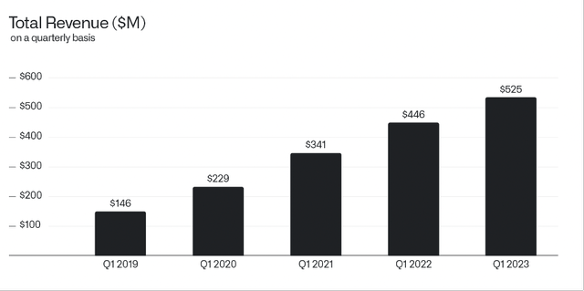 Palantir Stock: Buy, Sell, Or Hold? A Detailed Evaluation Palantir Stock: Buy, Sell, Or Hold? A Detailed Evaluation
