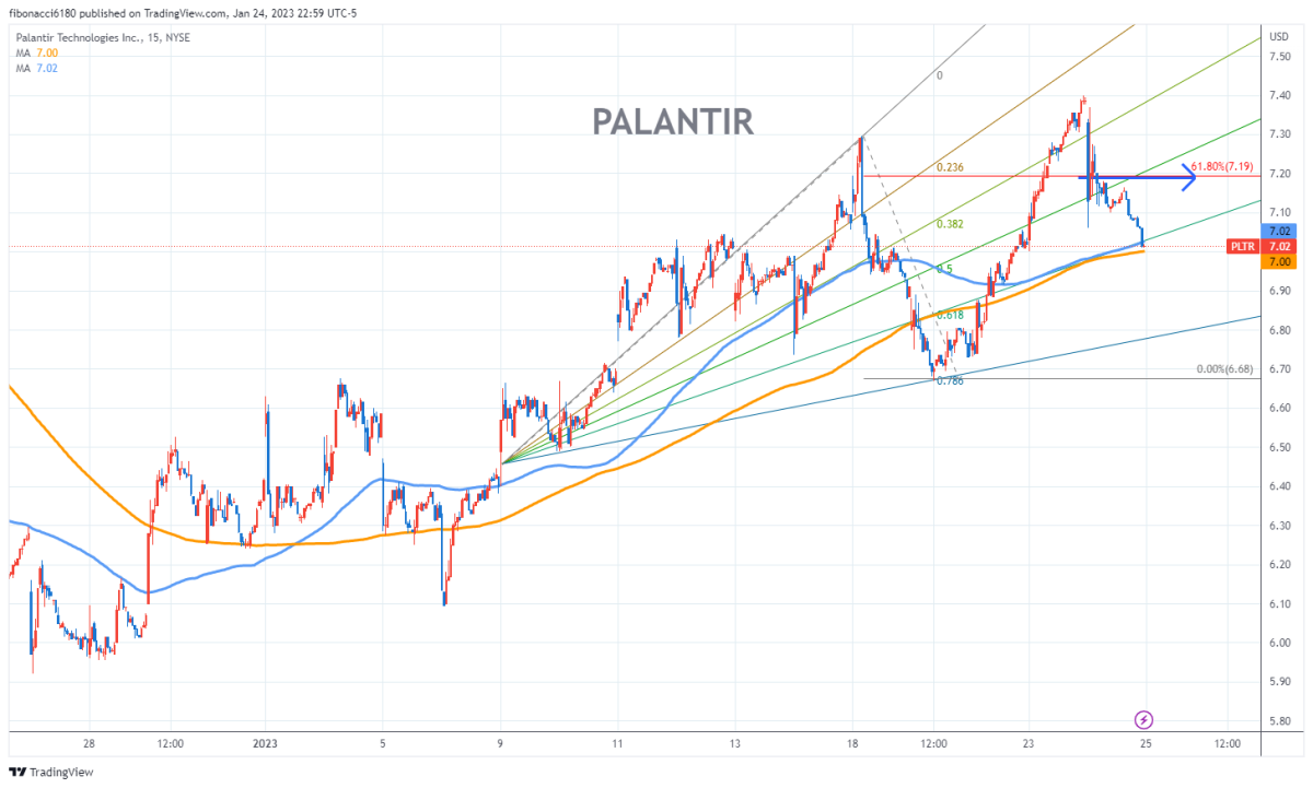 Palantir Stock: Is It A Smart Investment For Your Portfolio? Palantir Stock: Is It A Smart Investment For Your Portfolio?
