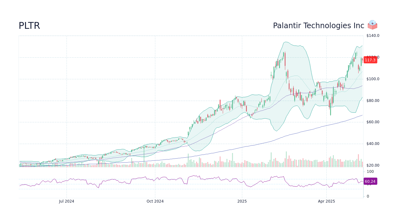 Palantir Stock Prediction 2025: Should You Invest Now? Palantir Stock Prediction 2025: Should You Invest Now?