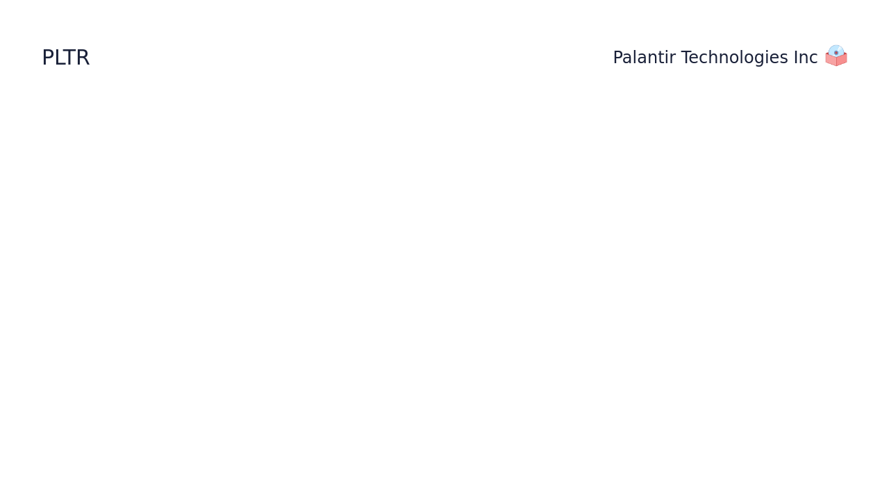 Palantir Technologies Stock: Is It Time To Buy? Palantir Technologies Stock: Is It Time To Buy?