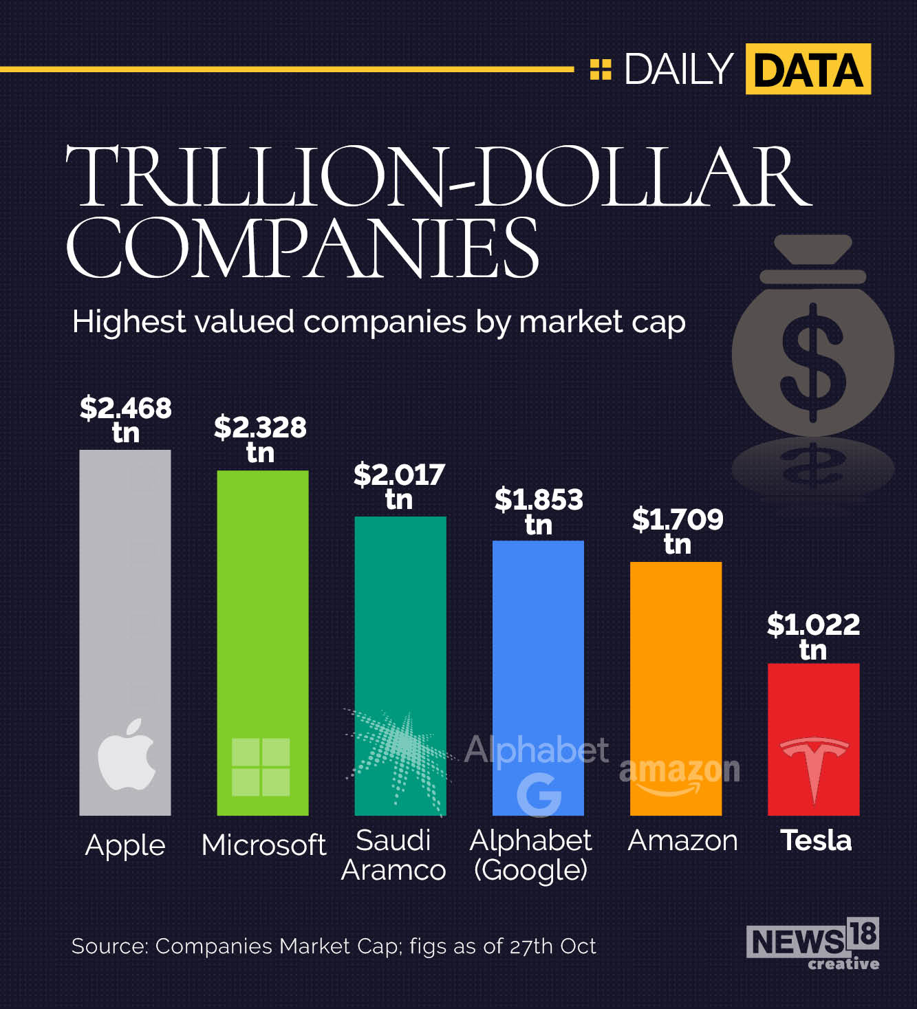 Palantir's Potential: Can It Achieve A Trillion-Dollar Market Cap By The End Of The Decade? Palantir's Potential: Can It Achieve A Trillion-Dollar Market Cap By The End Of The Decade?