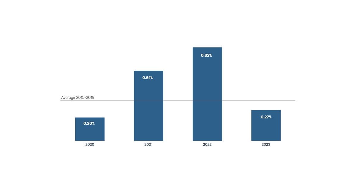 Paris In The Red: Luxury Goods Slump Hits City Budget (March 7, 2025) Paris In The Red: Luxury Goods Slump Hits City Budget (March 7, 2025)