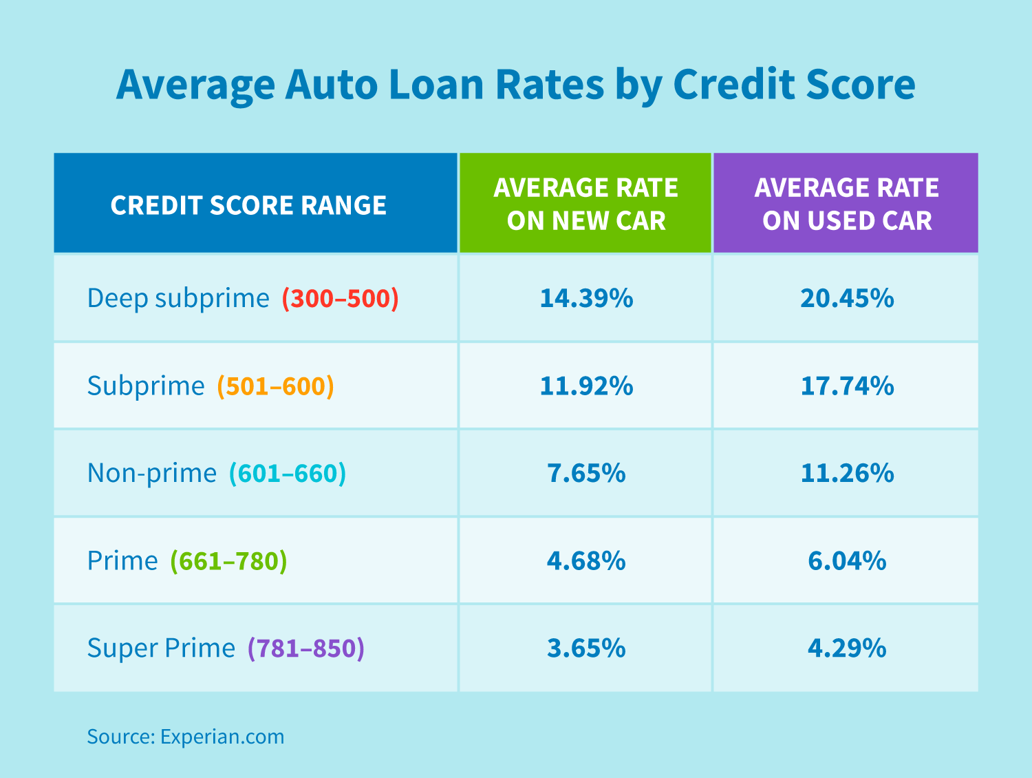 Personal Loan Interest Rates Today: Financing Starting Under 6% Personal Loan Interest Rates Today: Financing Starting Under 6%