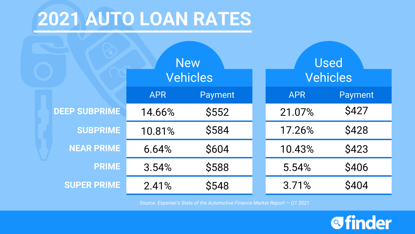 Personal Loans: Today's Lowest Interest Rates (Under 6%) Personal Loans: Today's Lowest Interest Rates (Under 6%)
