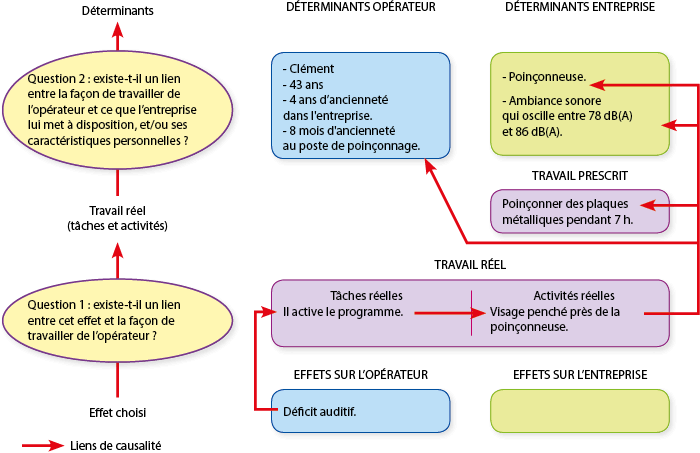 Perturbations Techniques À La RTBF : Analyse D'une Situation Critique Perturbations Techniques À La RTBF : Analyse D'une Situation Critique