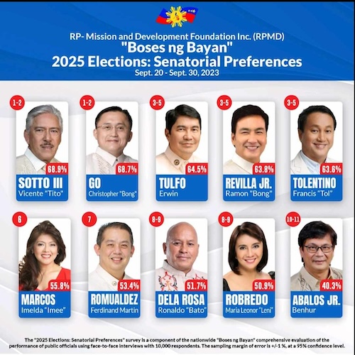 Philippine Midterm Elections Results: Duterte Forces Outperform Marcos Philippine Midterm Elections Results: Duterte Forces Outperform Marcos