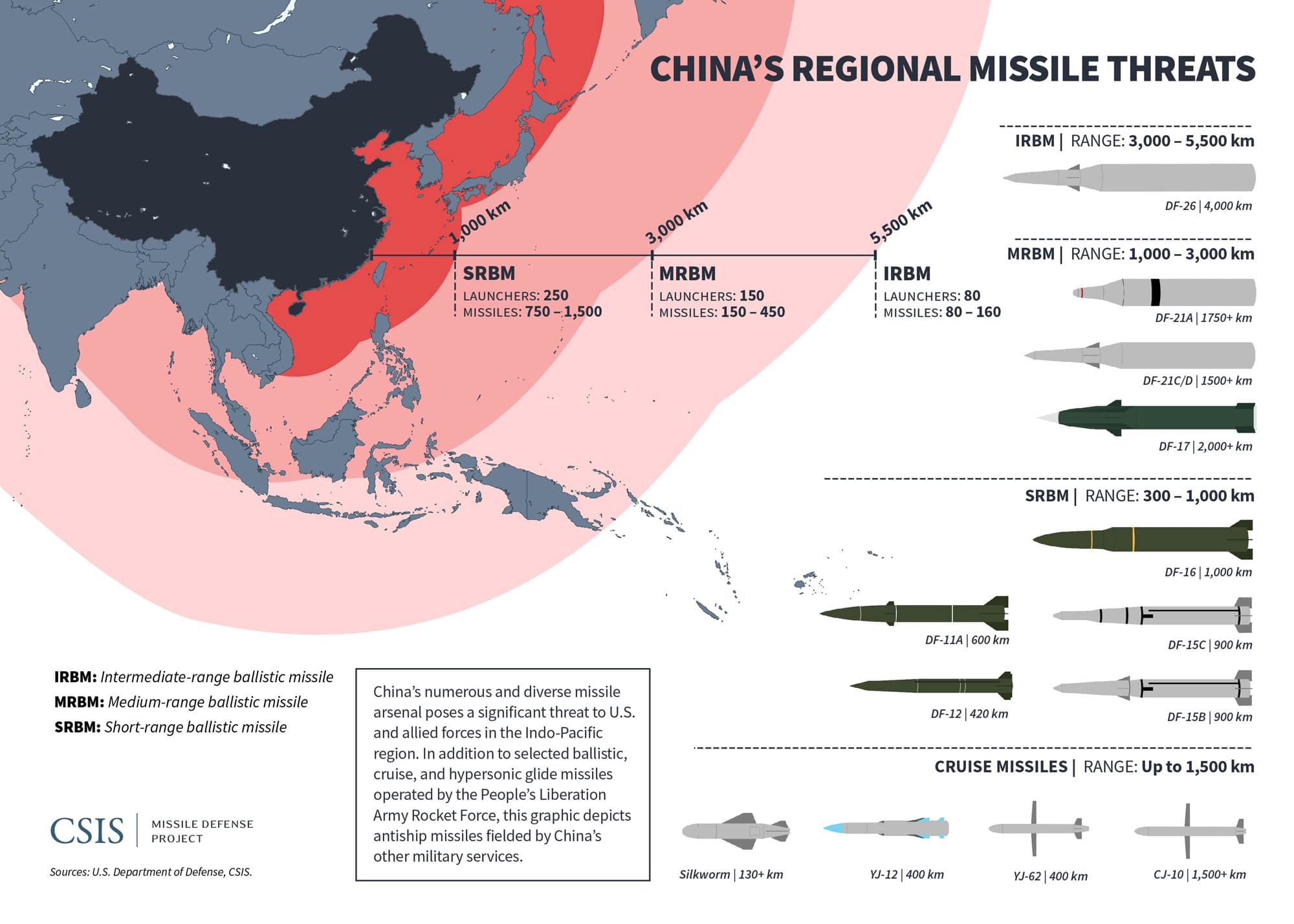 Philippines Should Remove Missiles From South China Sea: China's Demand Philippines Should Remove Missiles From South China Sea: China's Demand