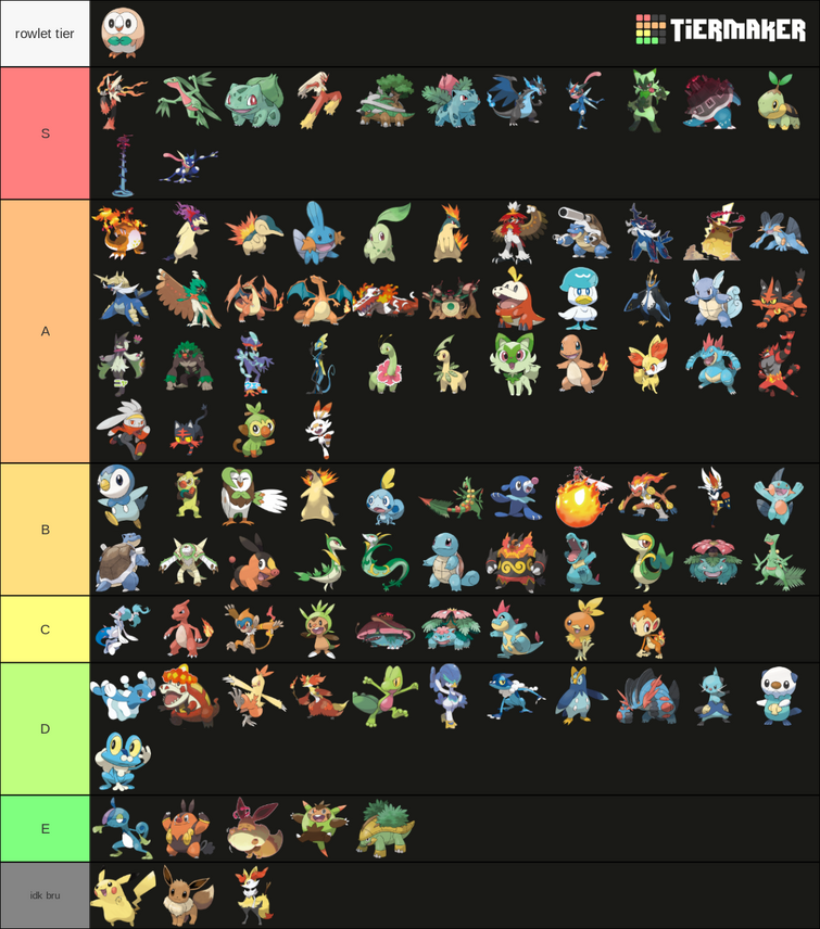 Picking The Perfect Partner: Best Starter Pokémon By Generation Picking The Perfect Partner: Best Starter Pokémon By Generation