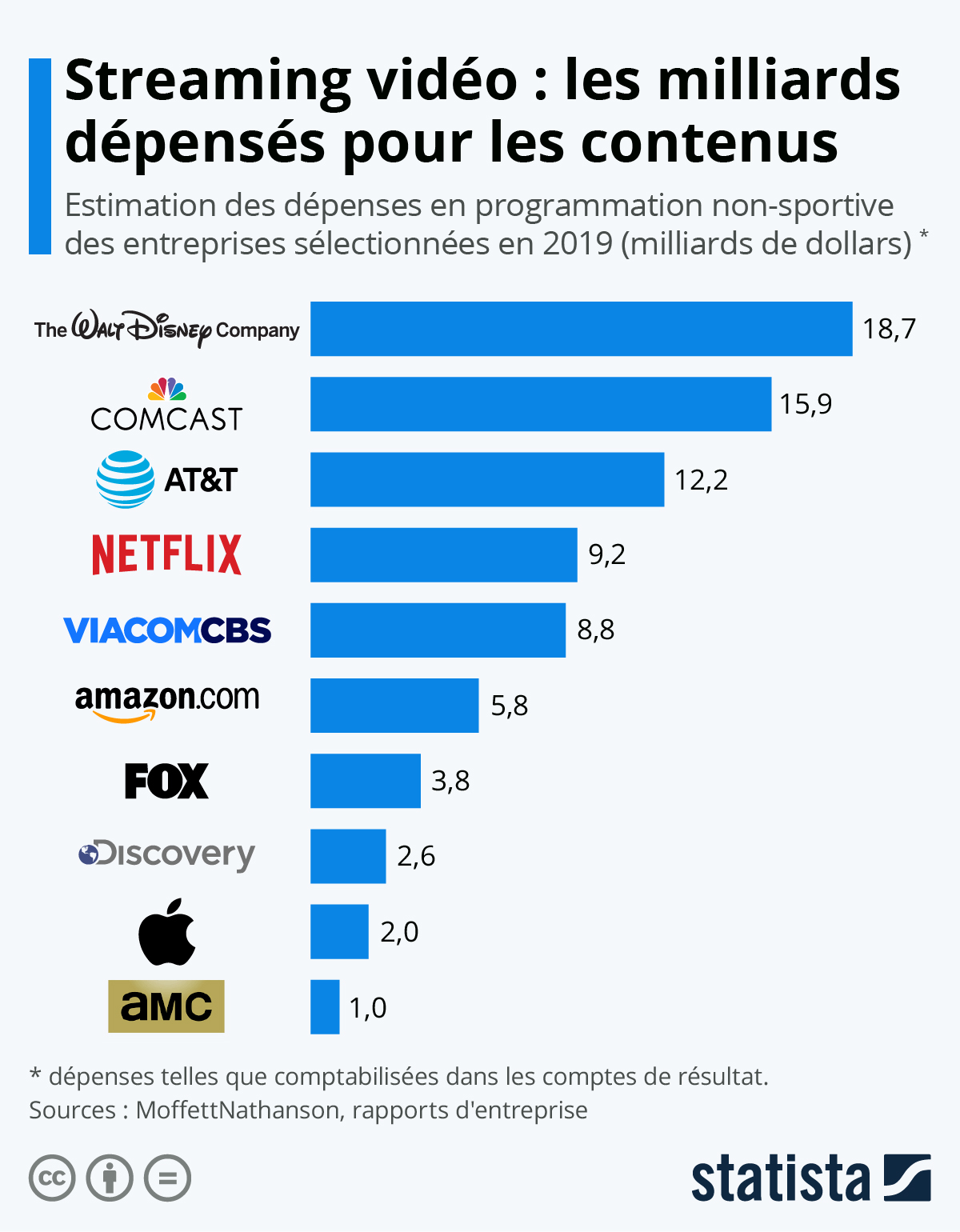 Plateformes De Streaming Au Québec: Obligation De Contenu Francophone Plateformes De Streaming Au Québec: Obligation De Contenu Francophone
