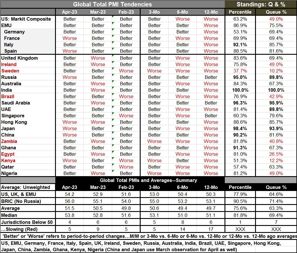 PMI Strength Boosts Dow Jones's Gradual Climb PMI Strength Boosts Dow Jones's Gradual Climb