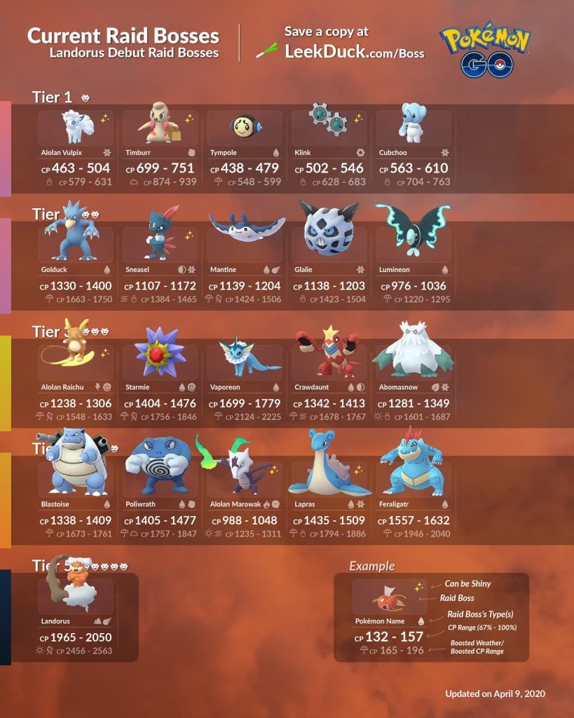 Pokémon GO Raid Schedule April 2025: All Raid Bosses Listed Pokémon GO Raid Schedule April 2025: All Raid Bosses Listed