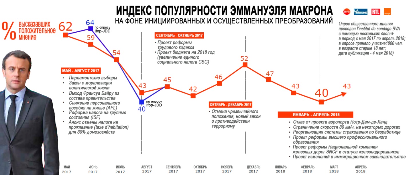 Политика Макрона В Отношении Украины: Возможные Последствия Для Алжира Политика Макрона В Отношении Украины: Возможные Последствия Для Алжира