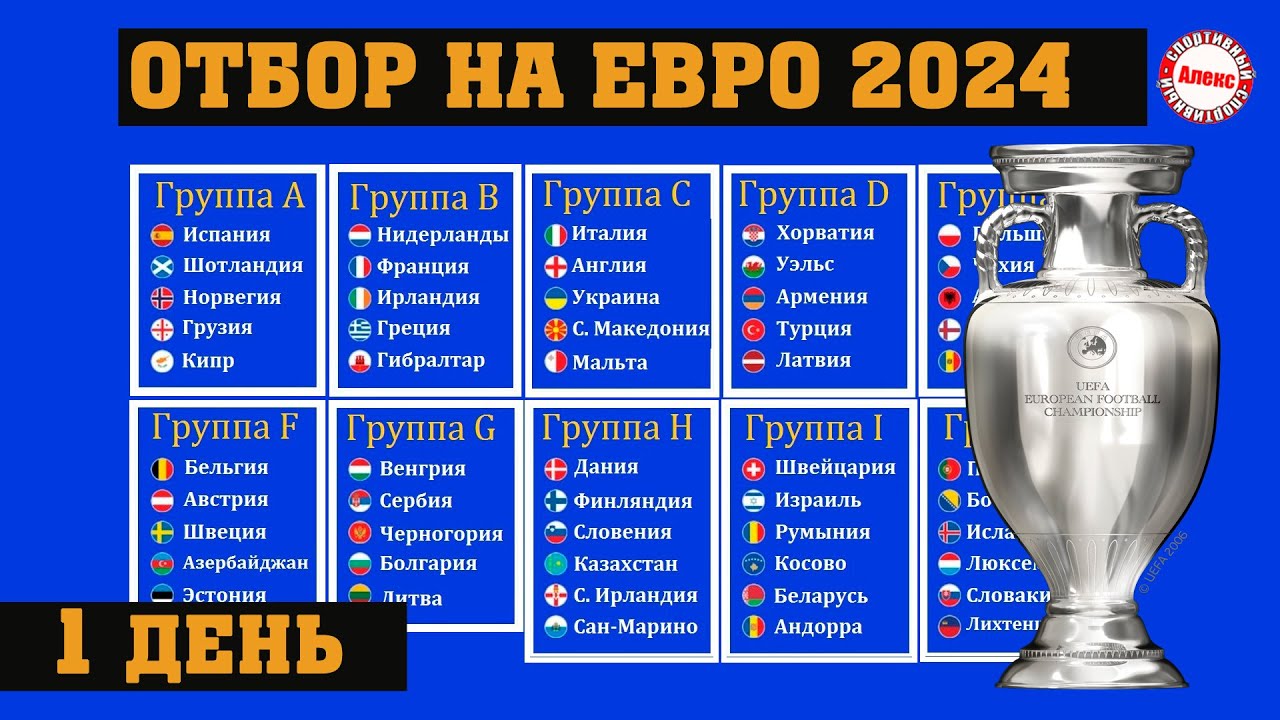 Полуфиналы И Финал Лиги Чемпионов 2024/2025: Дата, Время И Прогноз Матчей Полуфиналы И Финал Лиги Чемпионов 2024/2025: Дата, Время И Прогноз Матчей