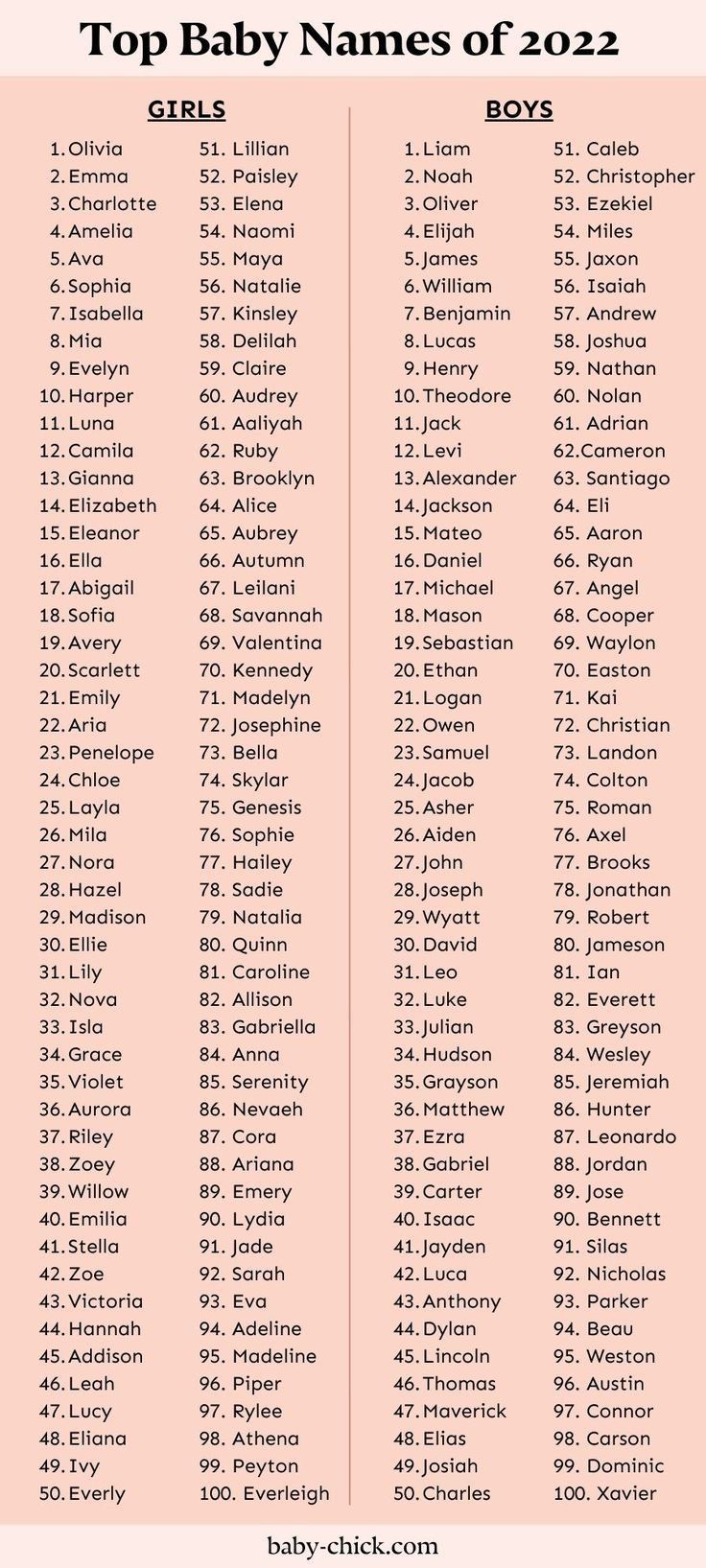 Popular Baby Names 2024: Classic Choices And New Arrivals