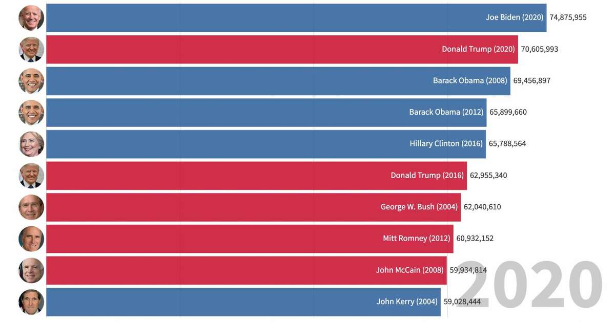 Popular Vote Winners Disqualified: Gonzalez And Salzer Elected SG President And Vice President Popular Vote Winners Disqualified: Gonzalez And Salzer Elected SG President And Vice President