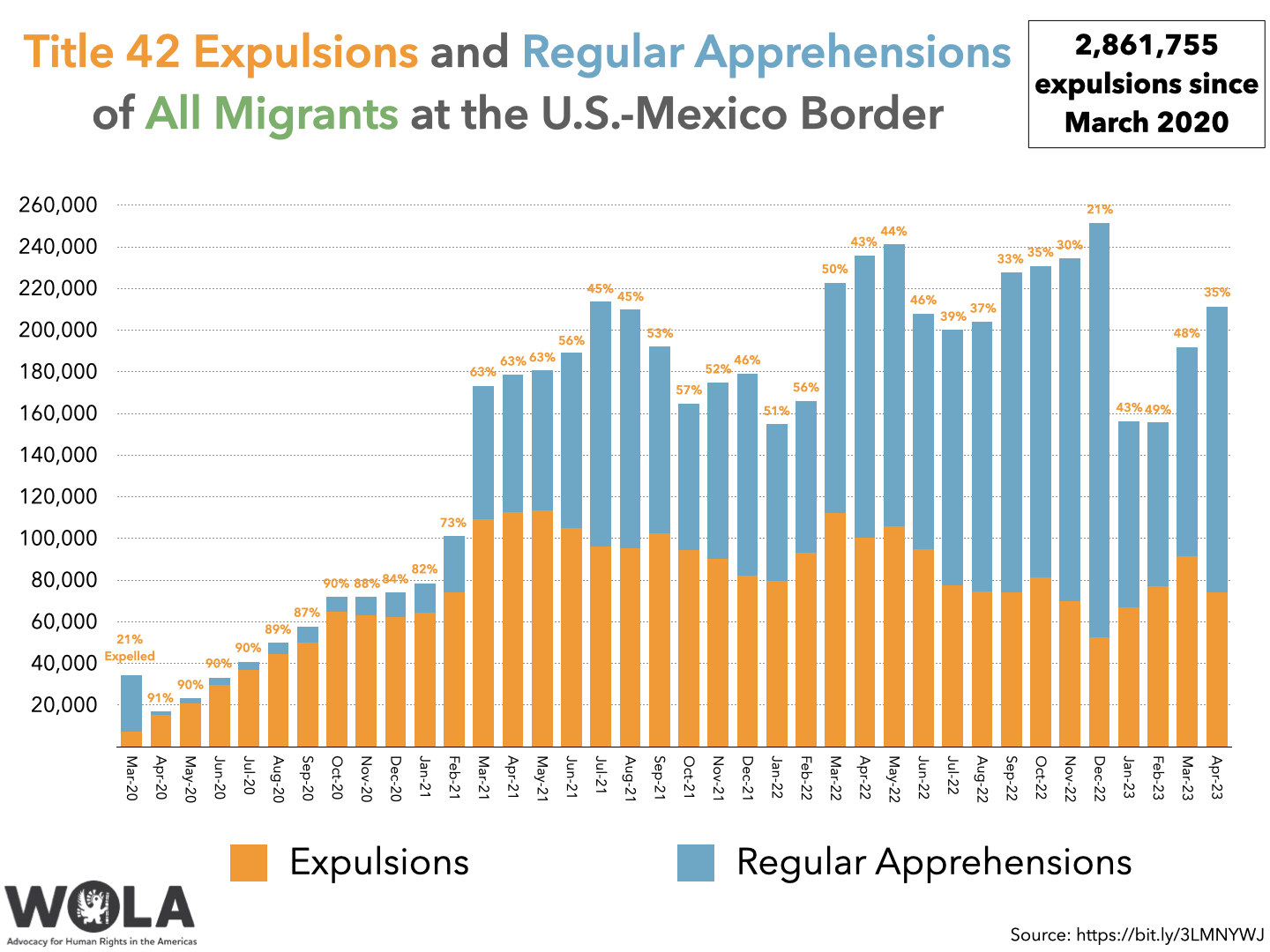 Portugal's Shifting Immigration Policies: An Examination Of Recent Expulsions Portugal's Shifting Immigration Policies: An Examination Of Recent Expulsions