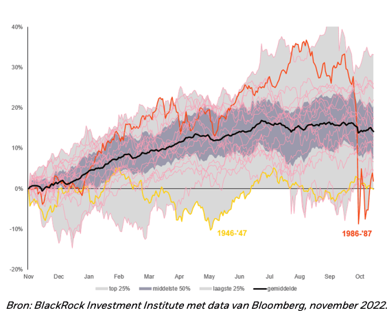 Positieve AEX-ontwikkelingen Temidden Van Amerikaanse Beursdaling Positieve AEX-ontwikkelingen Temidden Van Amerikaanse Beursdaling