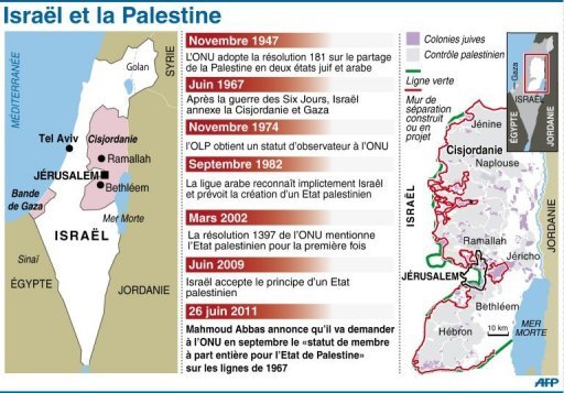 Positions Divergentes Sur L'État Palestinien : Macron Et Netanyahu S'opposent Positions Divergentes Sur L'État Palestinien : Macron Et Netanyahu S'opposent