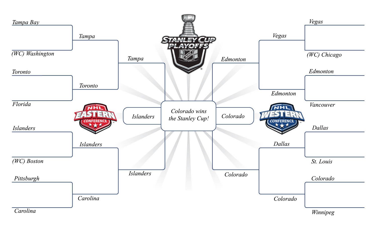 Post-2025 NHL Season: Playoff Predictions Based On Trade Deadline Moves Post-2025 NHL Season: Playoff Predictions Based On Trade Deadline Moves
