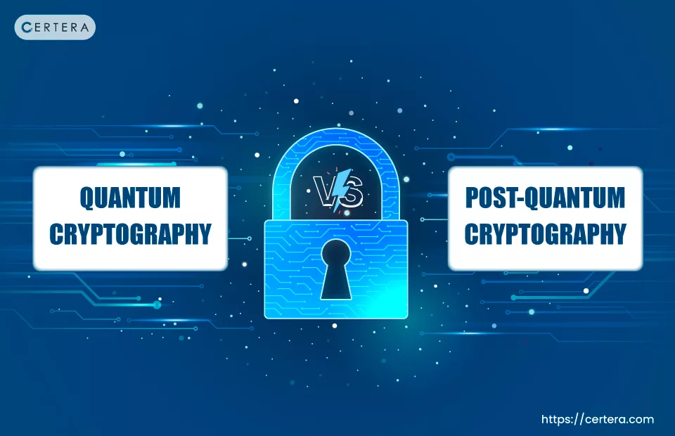 Post-Quantum Cryptography: Timelines, Standards, And The Path To A Billion-Dollar Market Post-Quantum Cryptography: Timelines, Standards, And The Path To A Billion-Dollar Market