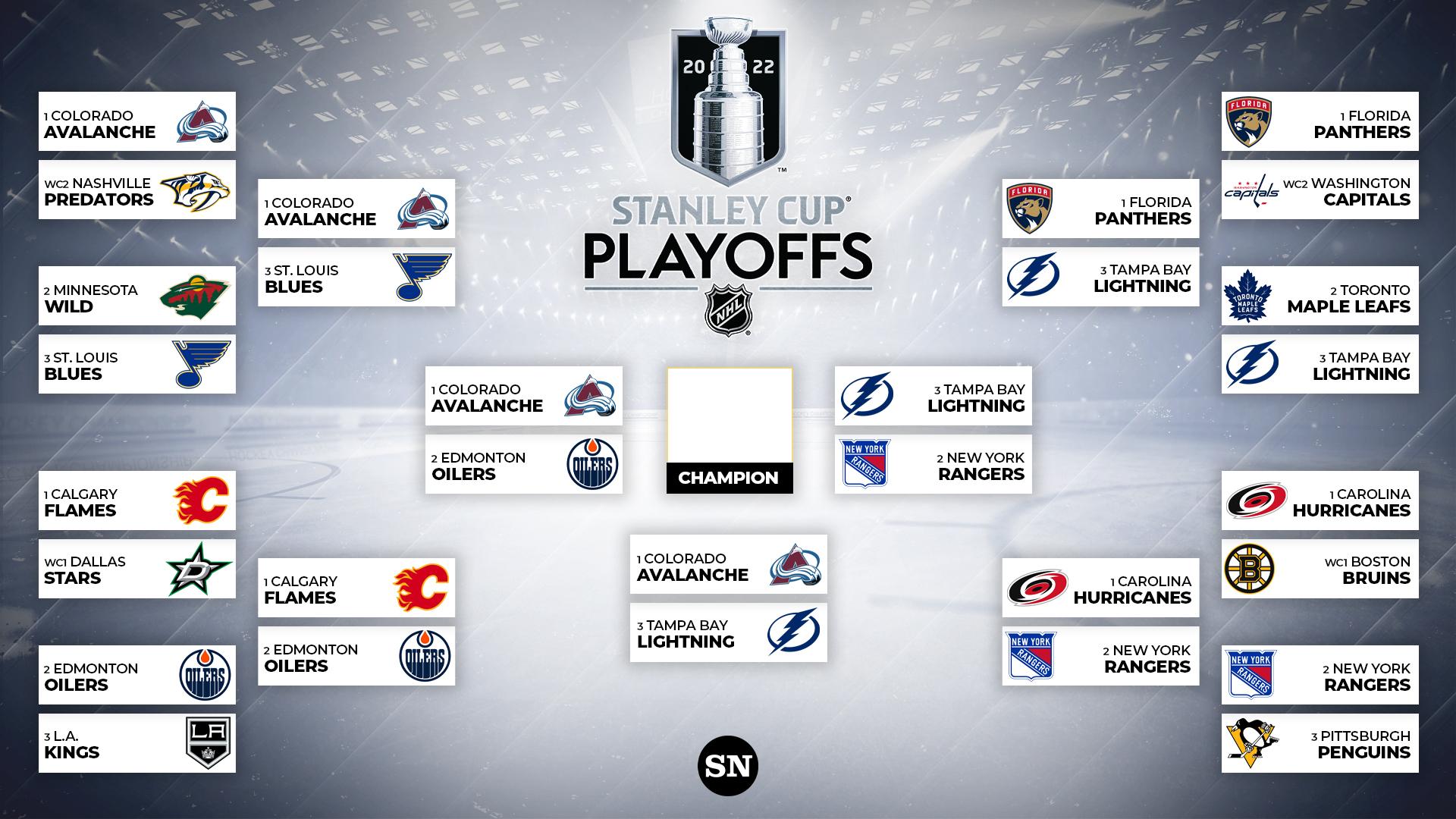 Post-Trade Deadline Outlook: 2025 NHL Playoff Predictions Post-Trade Deadline Outlook: 2025 NHL Playoff Predictions
