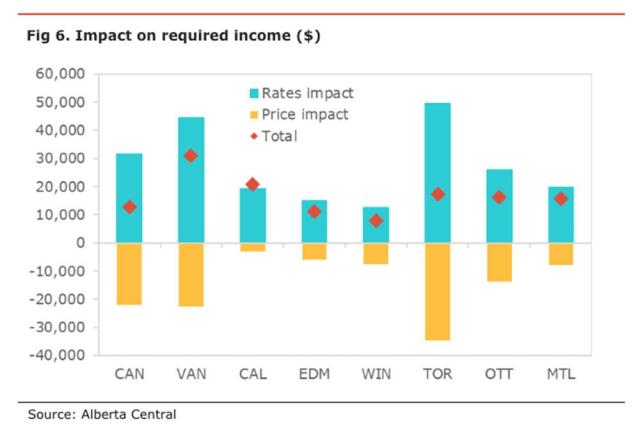 Posthaste: Are Canadian Home Prices Entering A Correction? Posthaste: Are Canadian Home Prices Entering A Correction?
