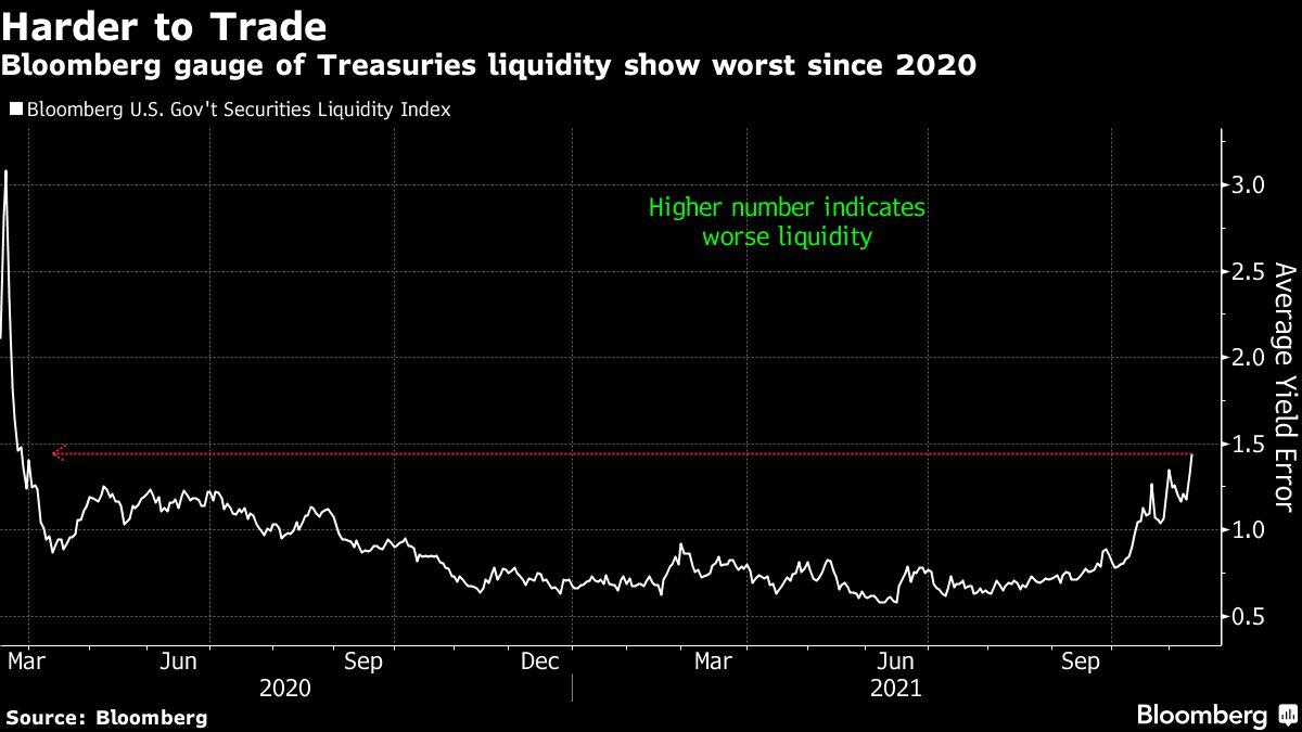 Posthaste Warning: Risks And Challenges In The World's Largest Bond Market Posthaste Warning: Risks And Challenges In The World's Largest Bond Market