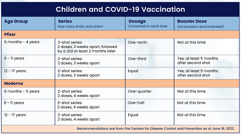 Potential HHS Shift On COVID-19 Vaccination Recommendations: An Exclusive Report Potential HHS Shift On COVID-19 Vaccination Recommendations: An Exclusive Report
