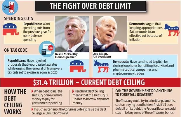 Potential US Debt Crisis: August Deadline Heightens Concerns Potential US Debt Crisis: August Deadline Heightens Concerns