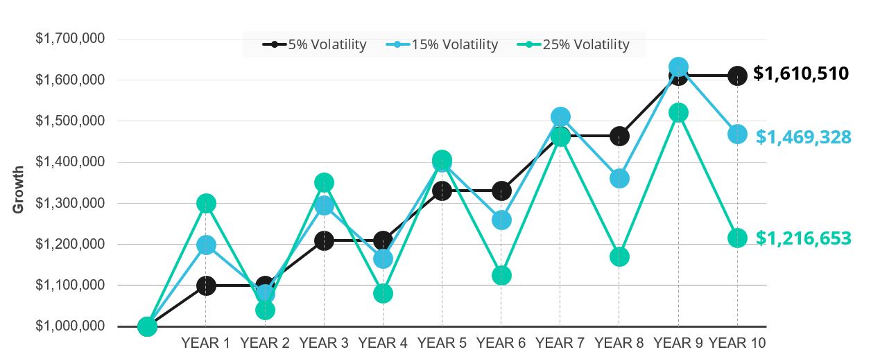 Pounce Now: S&P 500 Downside Protection For Volatility-Wary Investors Pounce Now: S&P 500 Downside Protection For Volatility-Wary Investors