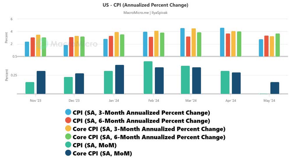 Powell's Fed: Why Delaying Interest Rate Cuts Risks Being Too Late Powell's Fed: Why Delaying Interest Rate Cuts Risks Being Too Late