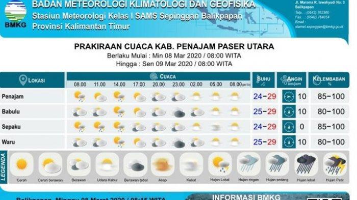 Prakiraan Cuaca Semarang 26 Maret: Hujan Siang Hari Di Jawa Tengah Prakiraan Cuaca Semarang 26 Maret: Hujan Siang Hari Di Jawa Tengah