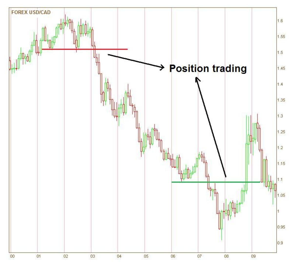 Pre-Q2 Apple Stock: Analyzing Current Market Position Pre-Q2 Apple Stock: Analyzing Current Market Position