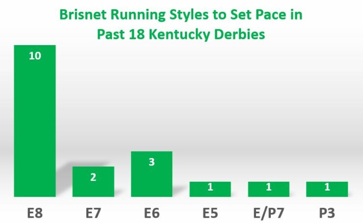 Predicting The 2025 Kentucky Derby Pace: Speed, Strategy, And Winning Chances Predicting The 2025 Kentucky Derby Pace: Speed, Strategy, And Winning Chances