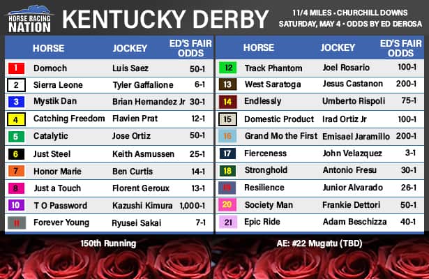 Predicting The 2025 Louisiana Derby: Odds, Horses, And Kentucky Derby Outlook