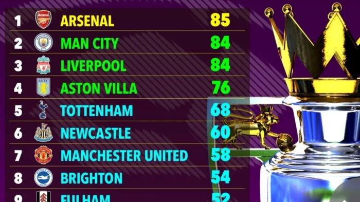 Prediksi Juara Liga Inggris 2024/2025: Bisakah Liverpool Menang? Prediksi Juara Liga Inggris 2024/2025: Bisakah Liverpool Menang?