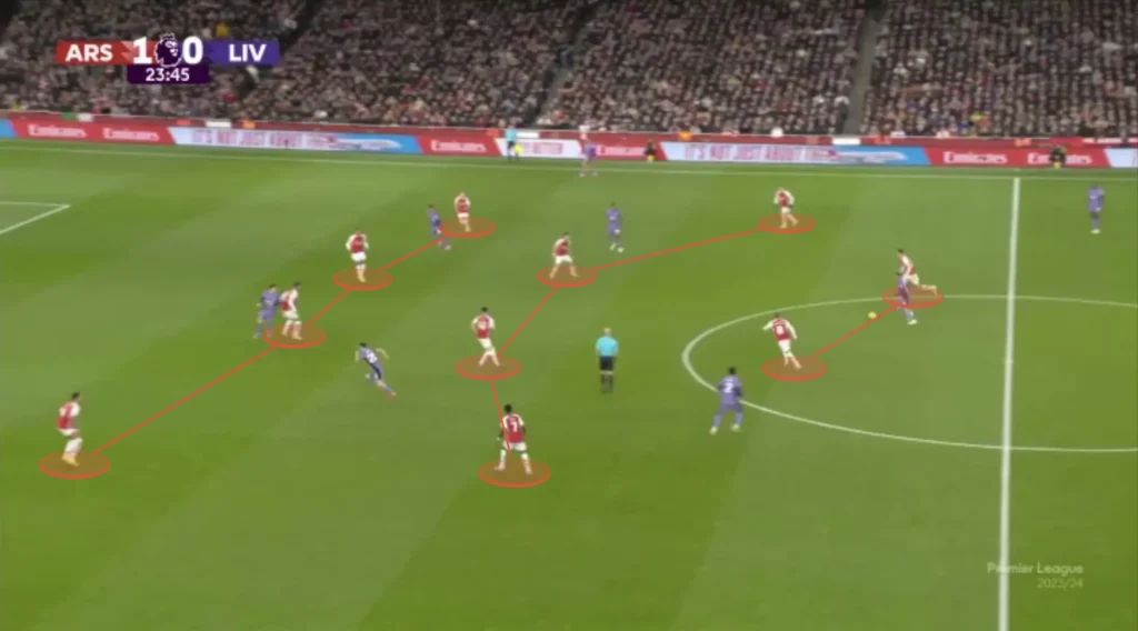 Pressure Builds On Arteta: Latest Arsenal News And Analysis Pressure Builds On Arteta: Latest Arsenal News And Analysis