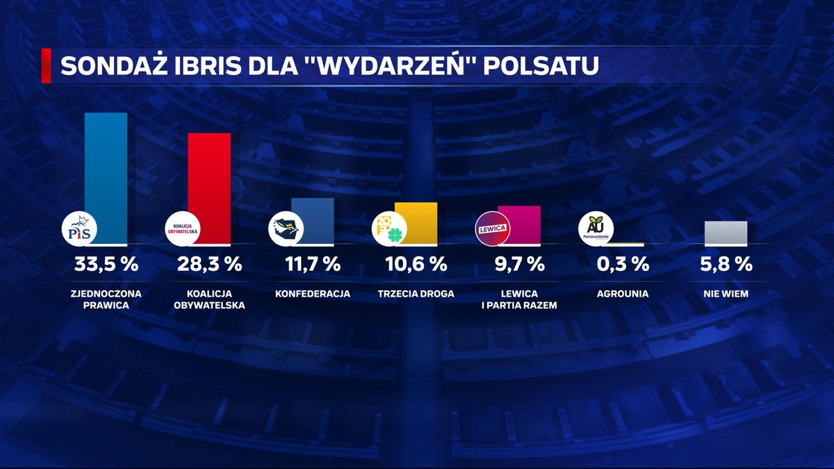 Prezydenckie Sondaże Onetu: Nowe Wyniki – Analiza Szans Trzaskowskiego I Nawrockiego Prezydenckie Sondaże Onetu: Nowe Wyniki – Analiza Szans Trzaskowskiego I Nawrockiego