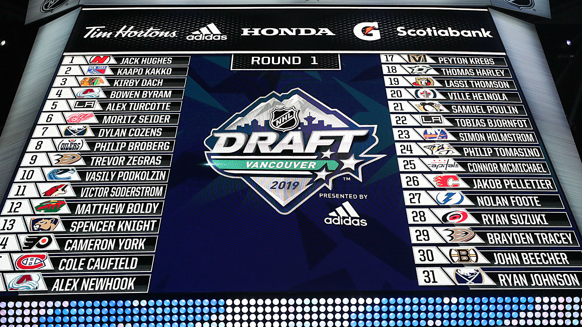 Profitable Picks: NBA & NHL 2nd Round Playoffs Profitable Picks: NBA & NHL 2nd Round Playoffs