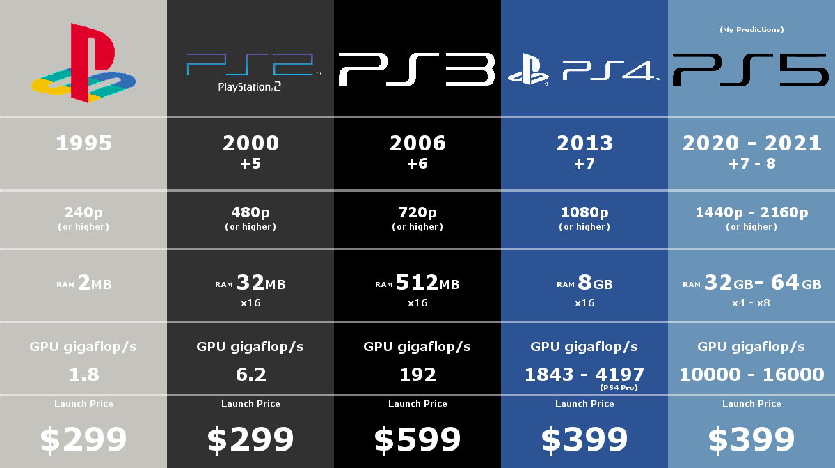 PS5 Vs Xbox Series X|S Sales: A Detailed Look At The US Market PS5 Vs Xbox Series X|S Sales: A Detailed Look At The US Market