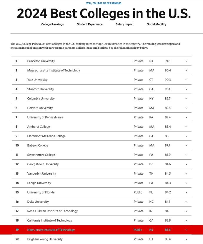 Pulitzer Prizes 2024: WSJ, ProPublica, And Reuters Among Top Winners Pulitzer Prizes 2024: WSJ, ProPublica, And Reuters Among Top Winners