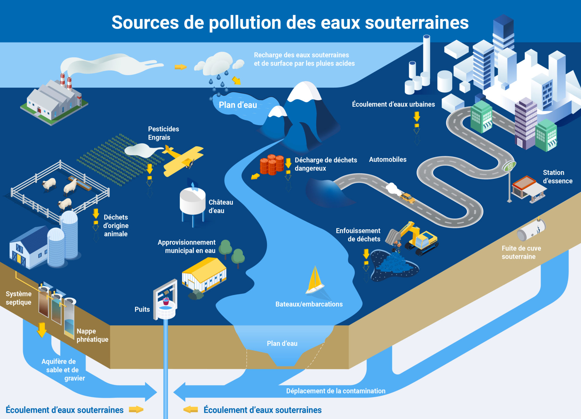 Purification De L'eau Du Robinet : Comment Éliminer Les Polluants Et Garantir Une Eau Saine Purification De L'eau Du Robinet : Comment Éliminer Les Polluants Et Garantir Une Eau Saine