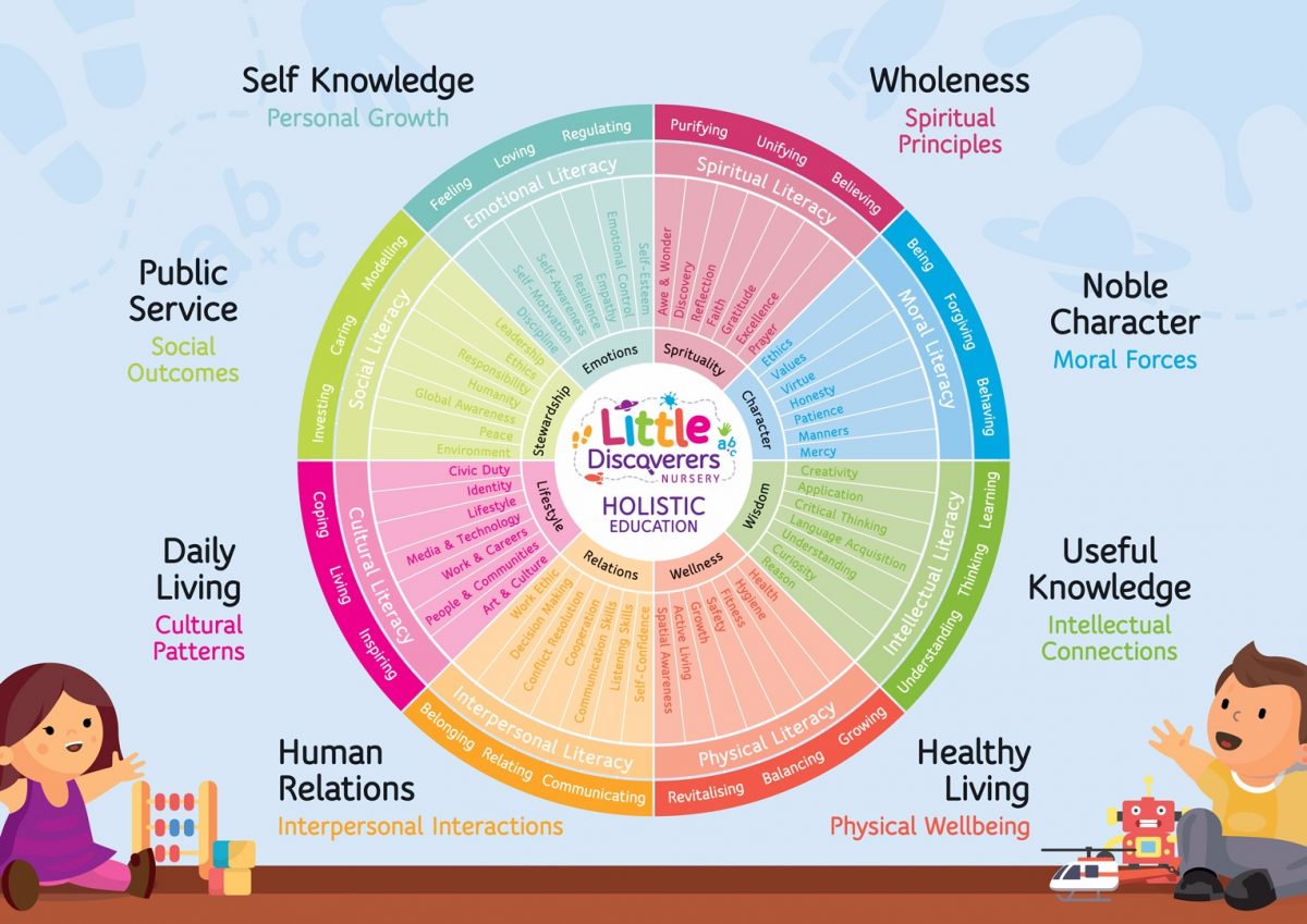 Pursuing The Good Life: A Holistic Approach Pursuing The Good Life: A Holistic Approach