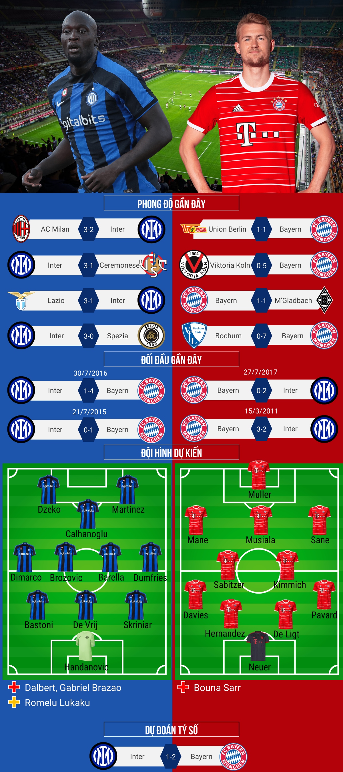Quand C'est L'heure, C'est Müller : Analyse Du Match Bayern - Inter Milan (C1 Quarts)