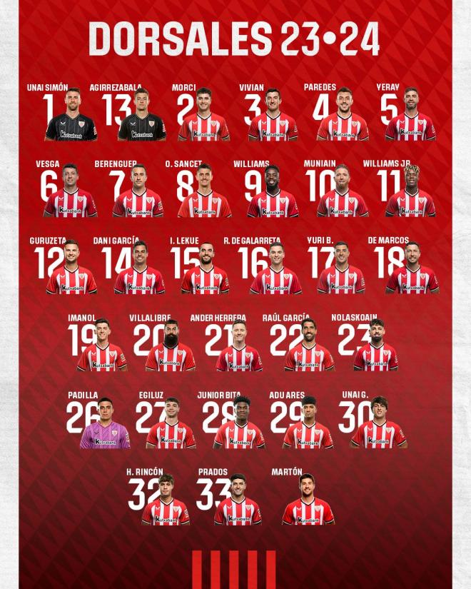 ¿Qué Jugador Del Athletic Club Recuerdas Con El Dorsal 23? ¿Qué Jugador Del Athletic Club Recuerdas Con El Dorsal 23?