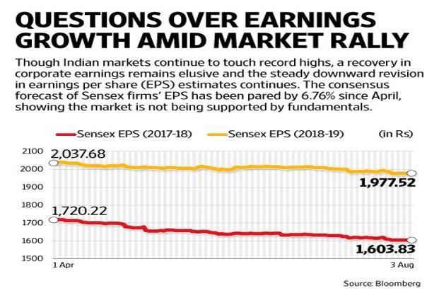 Rally In BSE Shares: Positive Earnings Outlook For Indian Bourse Rally In BSE Shares: Positive Earnings Outlook For Indian Bourse